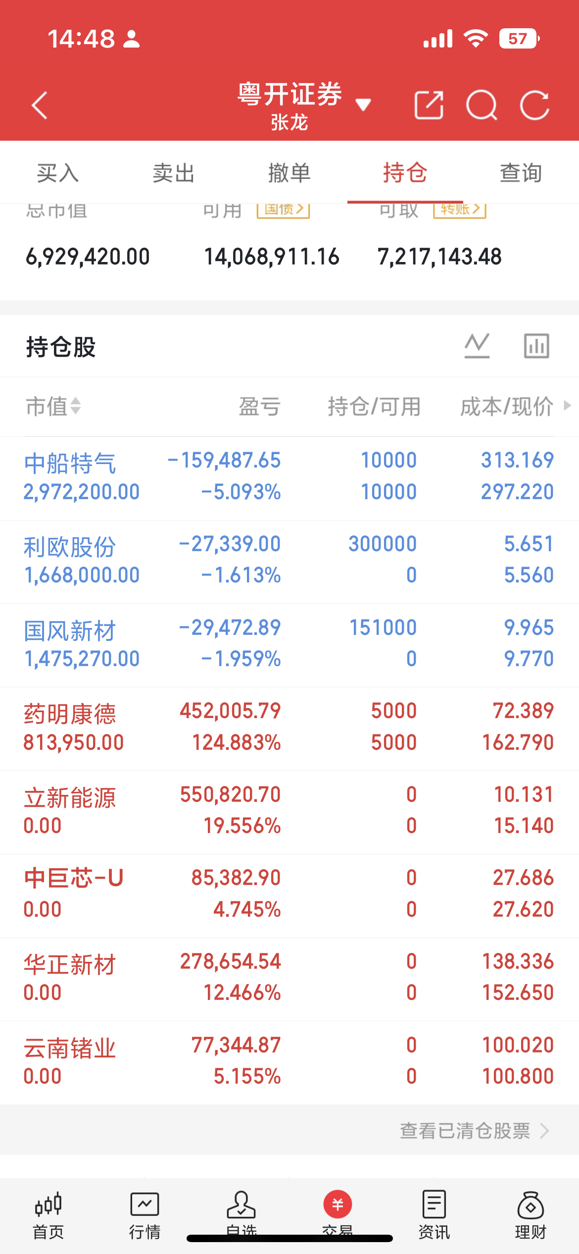 现在日线和120F结构都开始出现顶分型构造，前面说过这里最大的问题是120F如果