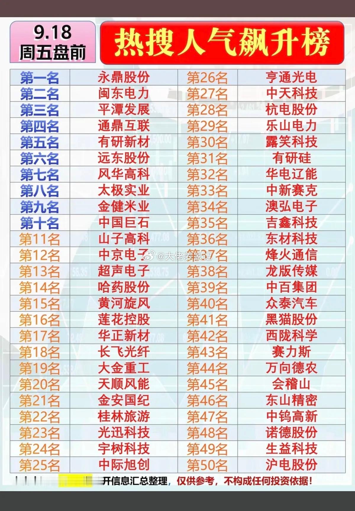 9.18周五  市场热点方向+人气热度榜！1.电力电网2.汽车整车3.农业，粮食