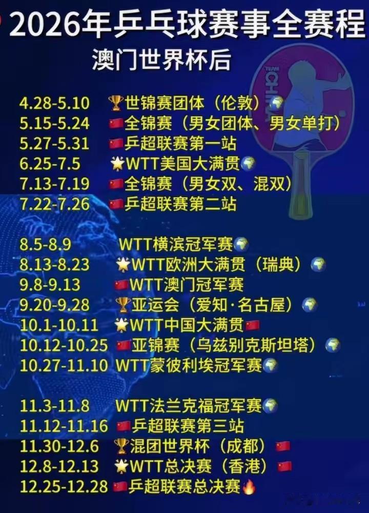这些日子国乒在整休，后面比赛多的让人喘不开气。
一个美国大满贯+横滨冠军赛，这就