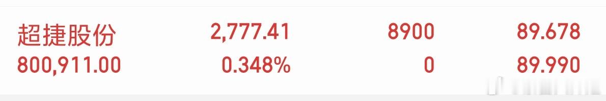 各位故友，我已上车了超捷GF，大家觉得怎么样，你们怎么看？ 