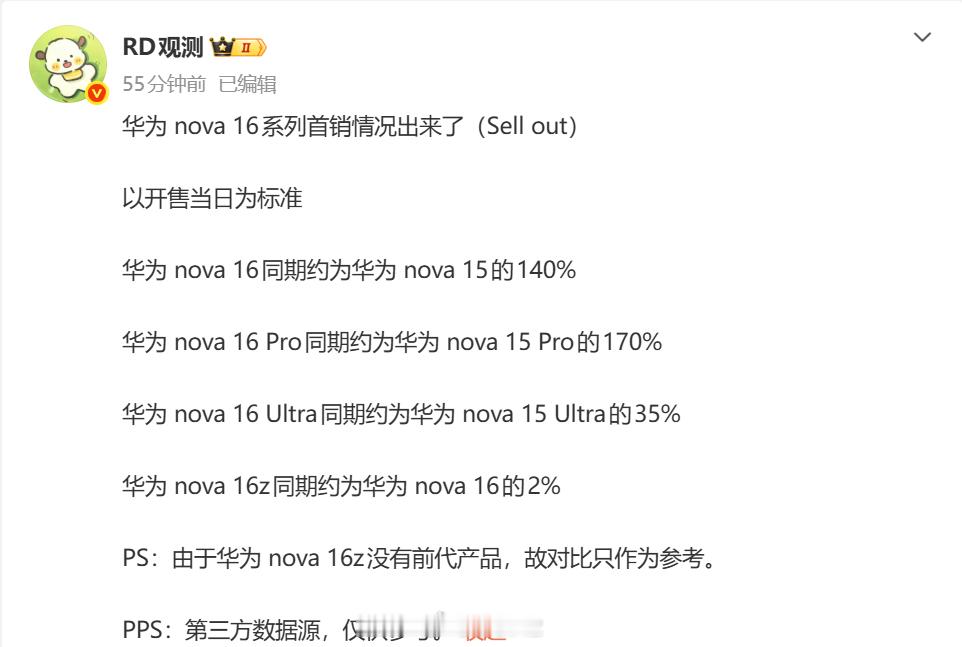 时代少年团的粉丝消费力确实是强，华为nova16系的首销成绩强的爆炸啊，标准版和