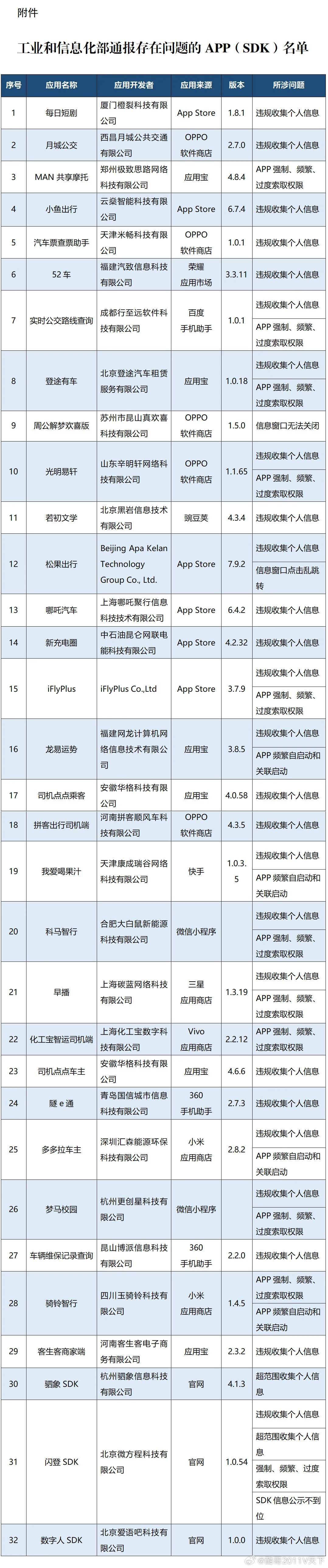 微博知名博主 快卸载！可能正在泄露你的个人信息这些app被曝光赶快卸载 湖北发布