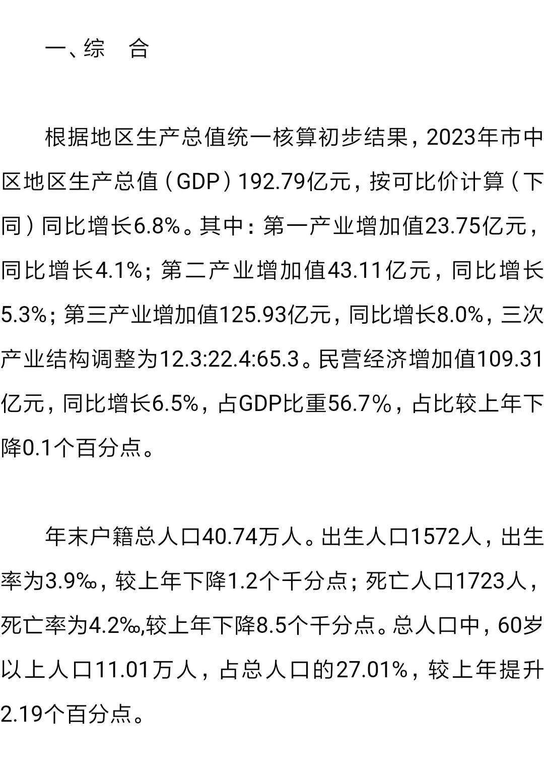 内江市市中区公布2023年户籍人口数据
去年全区(不含经开区)户籍人口40.74