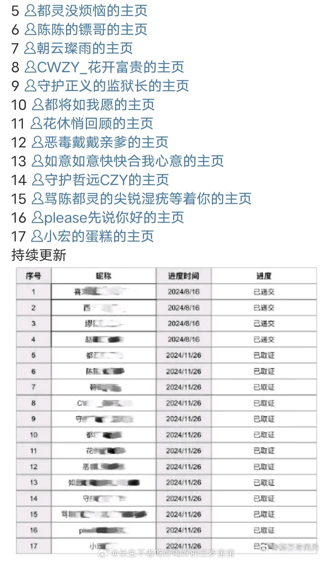 鞠婧祎告黑 告了8个嘟丝，4个远丝。画皮甚至还没开机，以后不得天天打。嘟嘟也告了