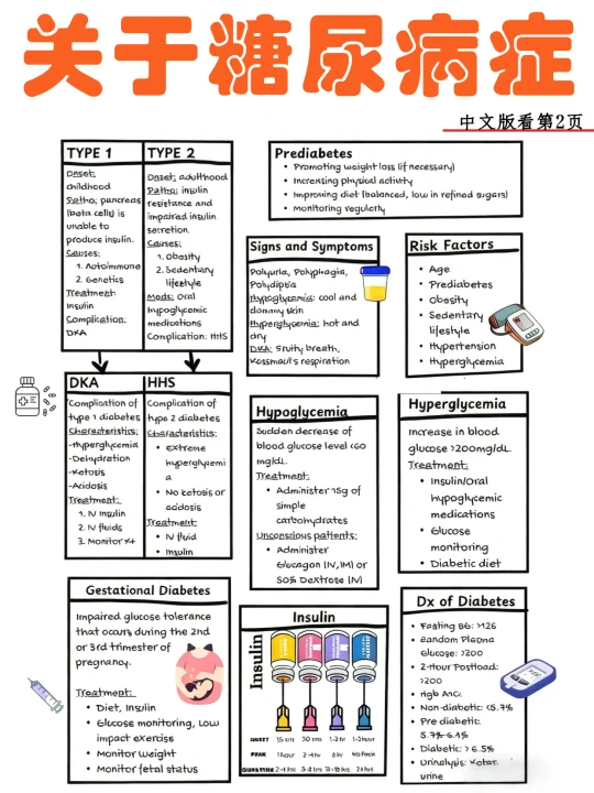 备考RN/糖尿病知识！！学！！内容