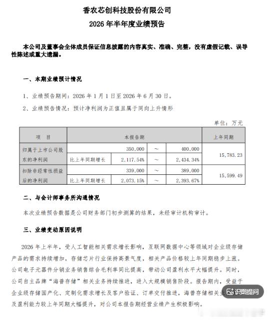 香农芯创业绩也爆了 