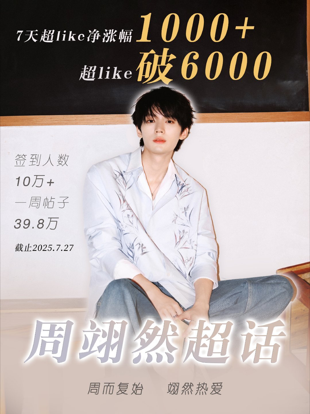 tg. 周翊然超话破6000超like啦，钻一也快拿下了！吸粉的00剧生周翊然[