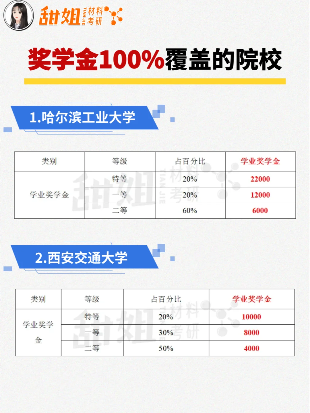 出手大方，奖学金100%覆盖的神仙院校
