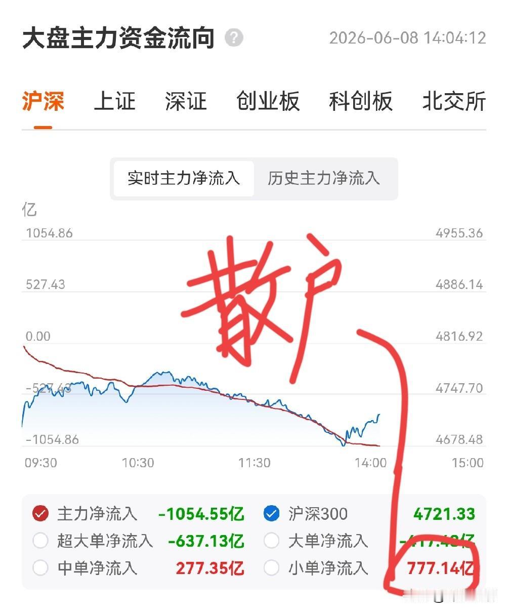 看看这个图，就知道为什么大部分散户不挣钱了。总是和大势反着来。该清时不清，该空时