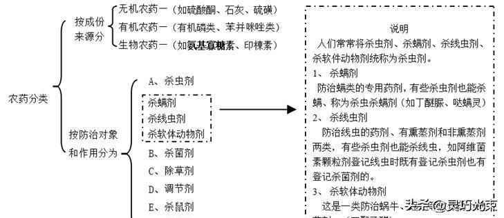 农药包装上那些颜色条，真不是随便印的。
红、黑、绿、深黄、蓝、灰，每种颜色都对应