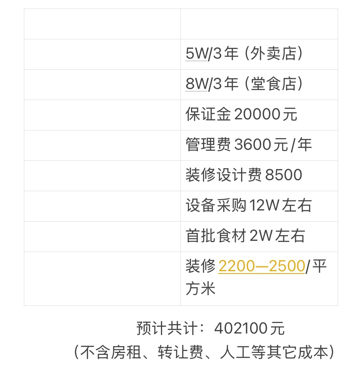 00后女生带06年店员创业月挣10万首先，月入10万是流水，不是纯利润，不要误导