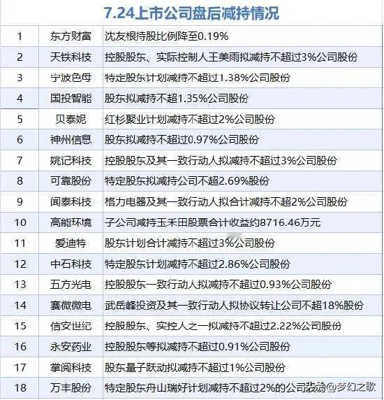 今天A股将遭受考验，科技股有望迎来上涨
昨晚美股三大指数涨跌不一，道琼斯指数下跌