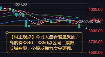 【12月17日A股盘前分析：当前市场整体处于弱势整理或震荡休整状态 今日大盘虽有