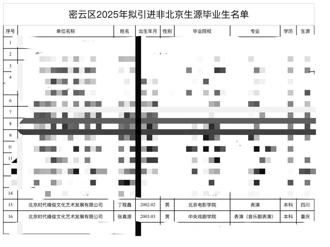 丁程鑫张真源已变身北京人👍🏻 ​​​