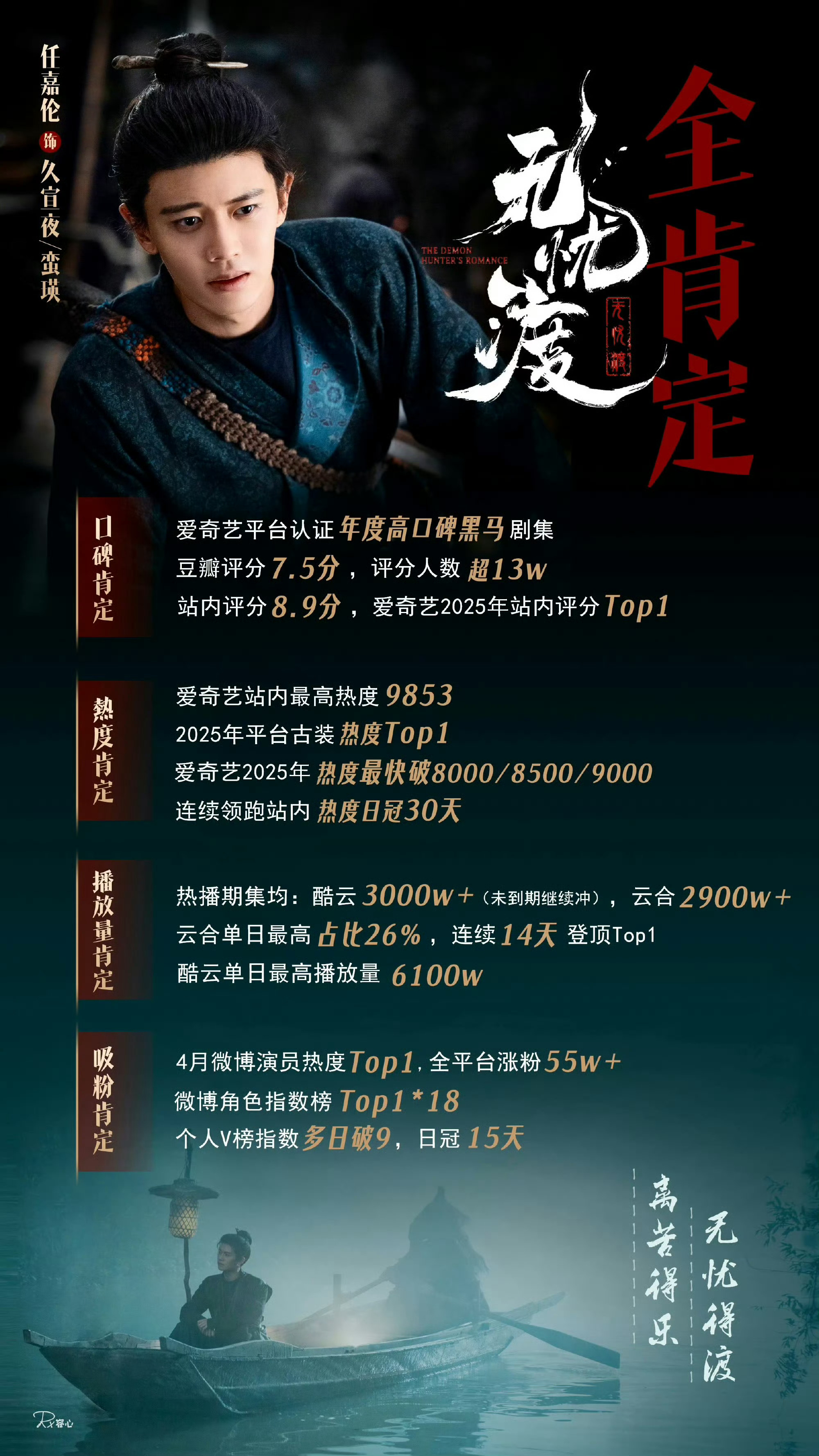 无忧渡无忧渡开播临时通知、零宣传、因为某些原因平台不敢提前造势。全靠任嘉伦古装底