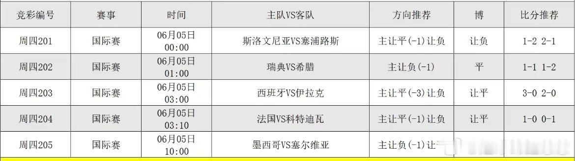 6.4足球分析，更多搭配大本营