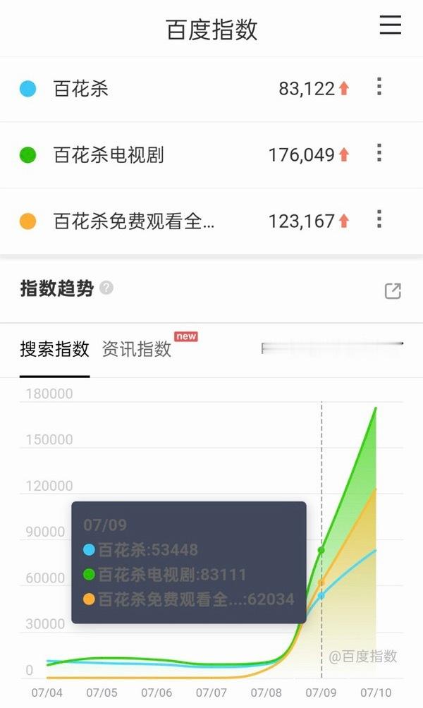 本数据粉又在偷笑 