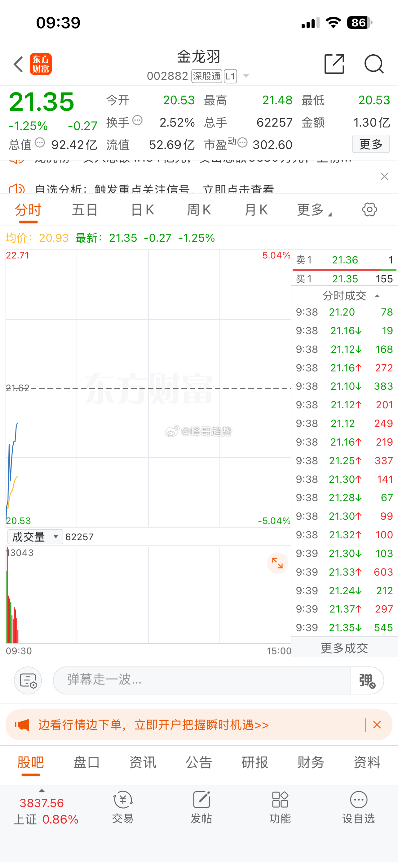 差不多了，继续向上的可能较大，看多  002882 金龙羽 