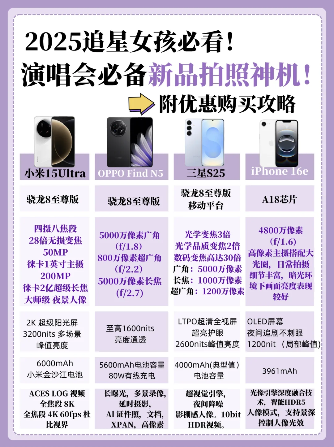 追星女孩必看！2025演唱会新品拍照神机推荐