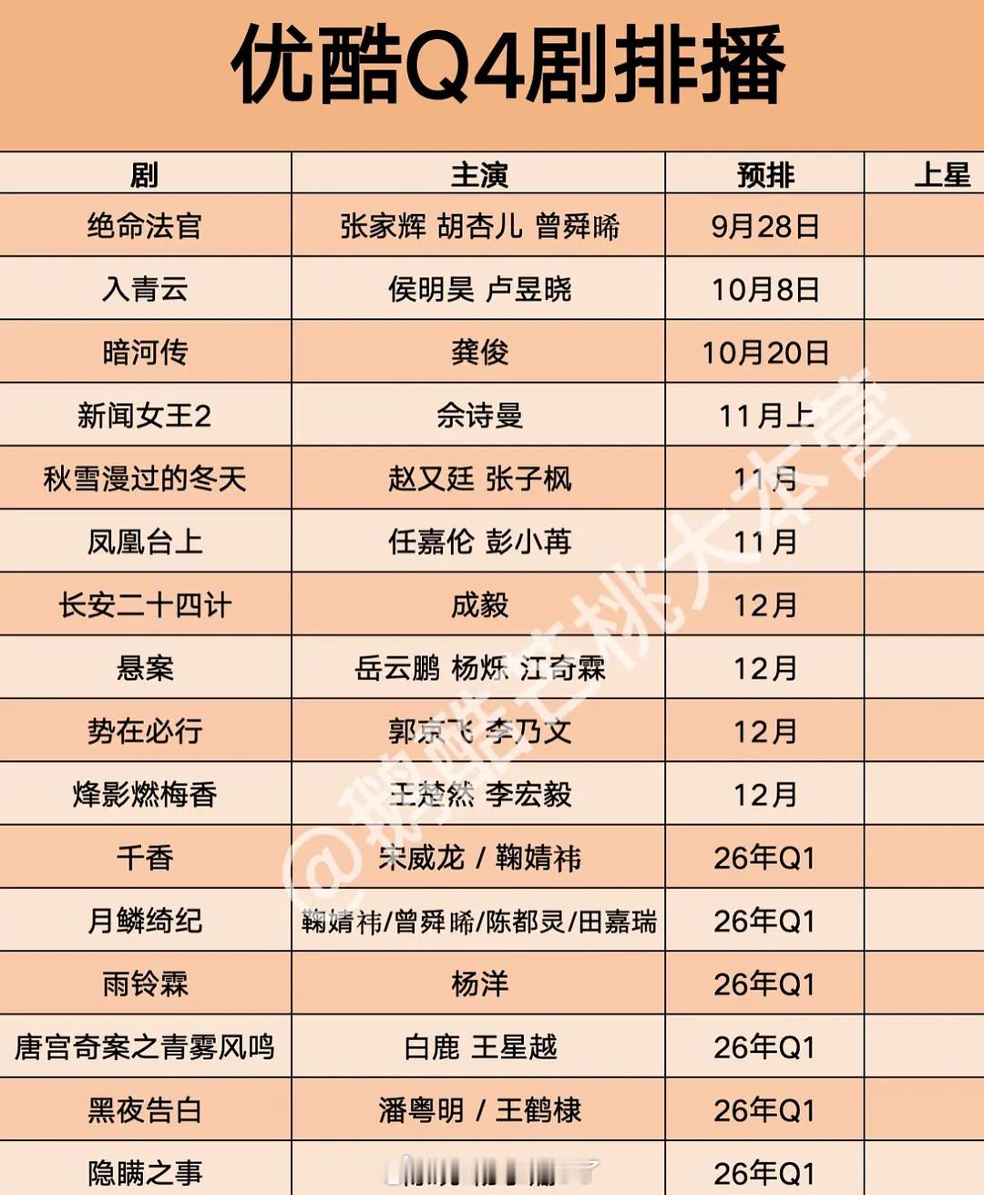 优酷Q4和26年Q1的排播～有没有你想看的剧？ ​​​