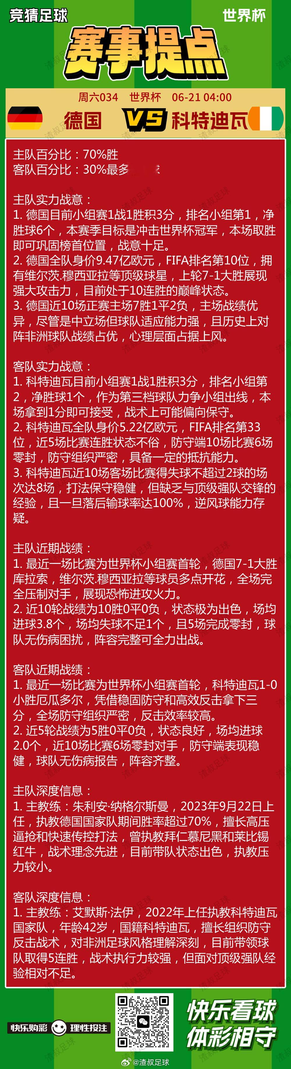 6月20日美加墨世界杯 赛事提点荷兰VS瑞典德国VS科特迪瓦厄瓜多尔VS库拉索突