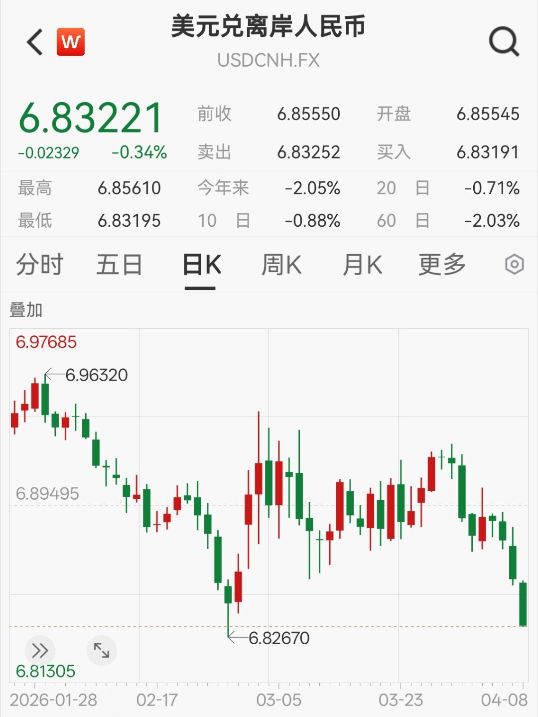 实际上，川普这种”白和”算老美输，即没有实现任何战争目标（比如羞辱，占地，颠覆）