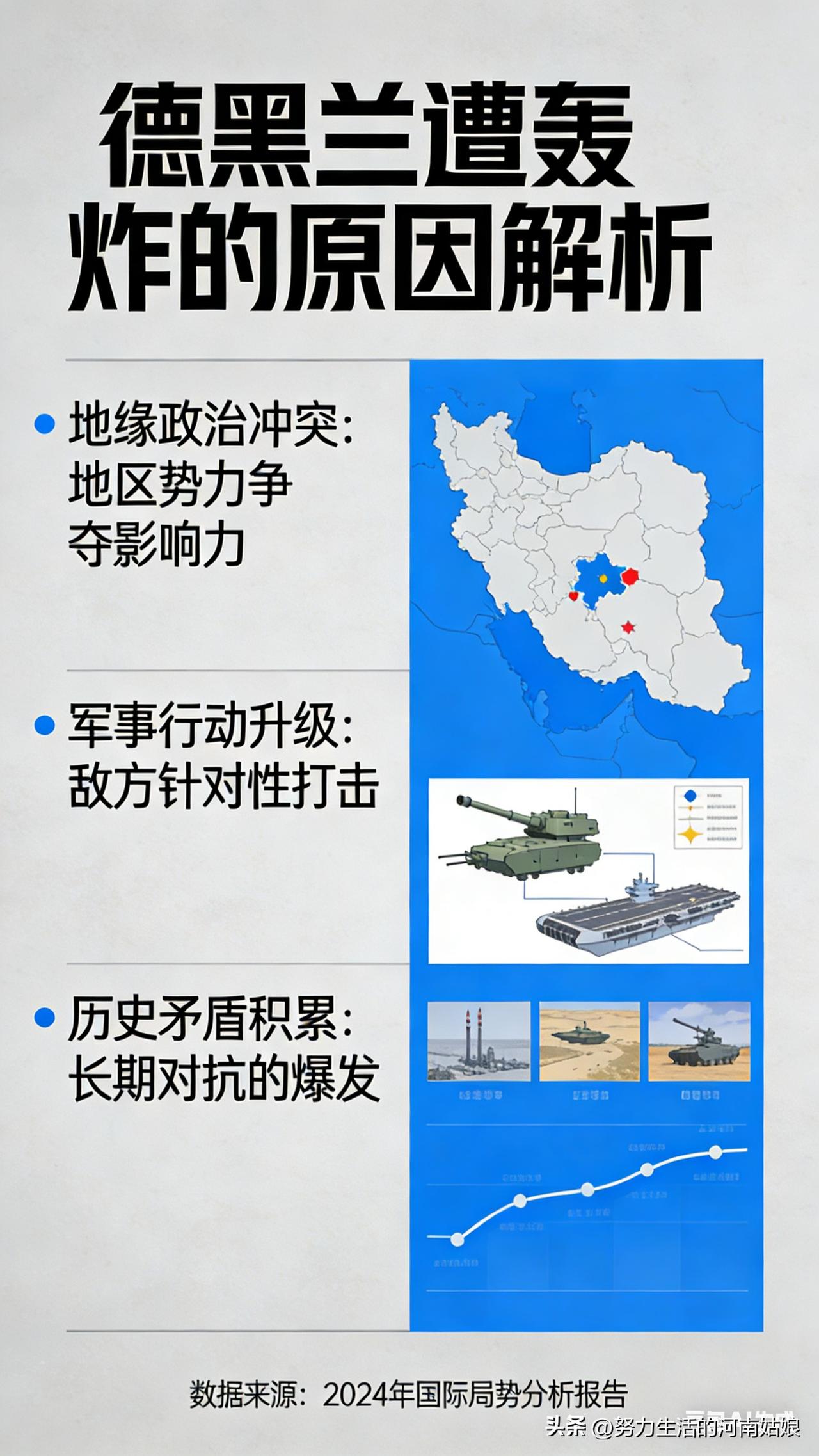 以军空袭德黑兰，针对军事设施，冲突持续升级！！
图片由AI生成