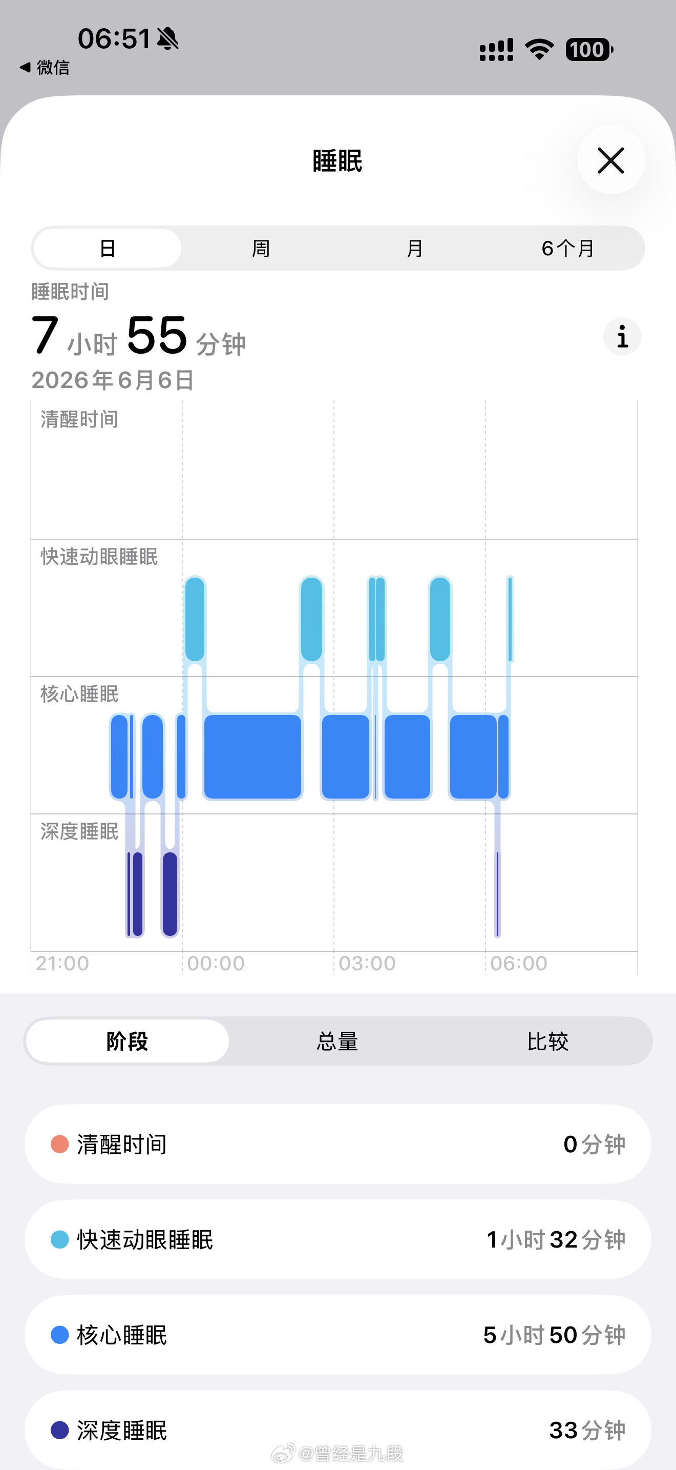 早睡早起，准备高考高考加油