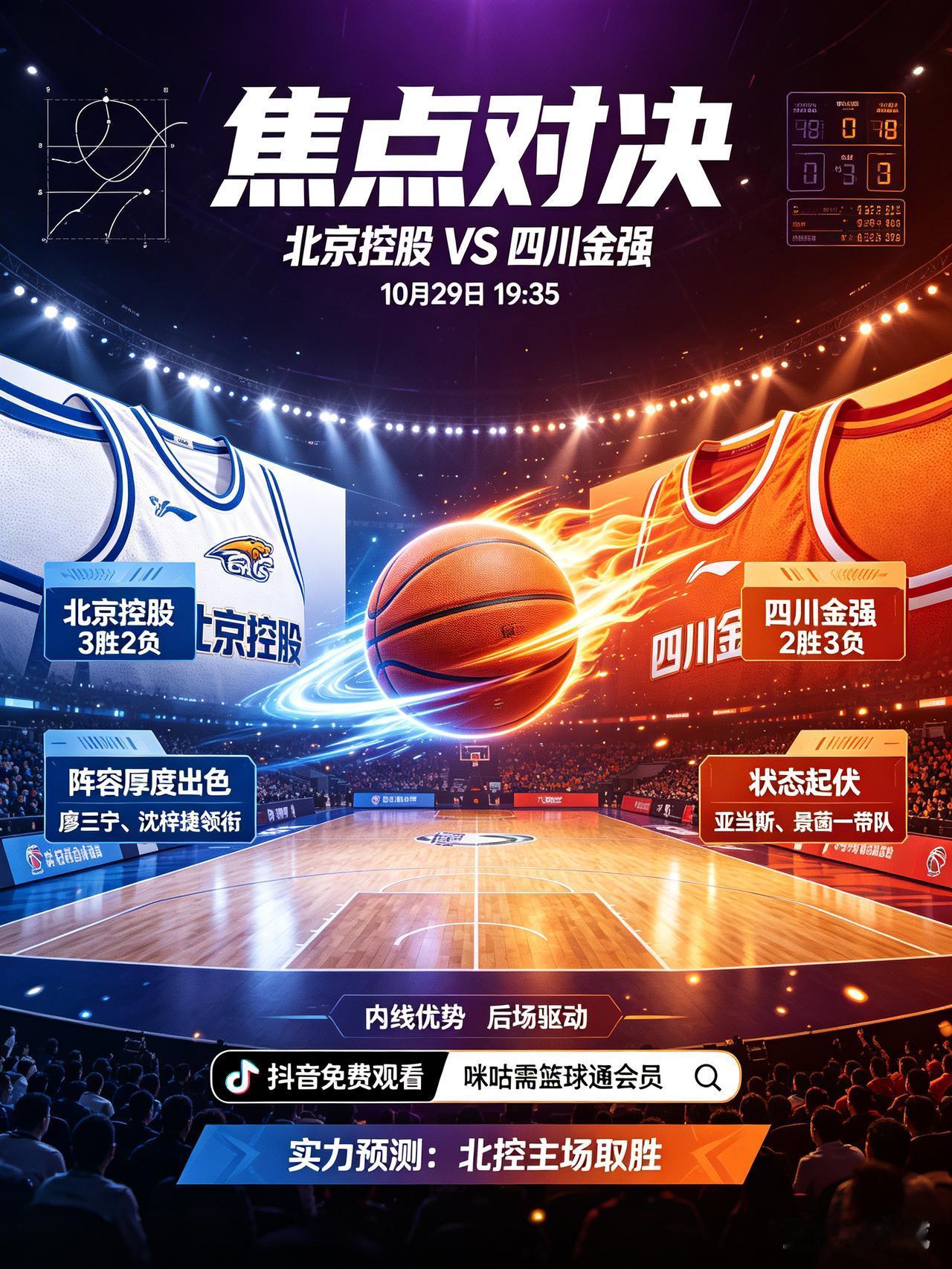 10月29日，CBA焦点战，北控迎战四川锦城！
    今天是10月29日，今晚