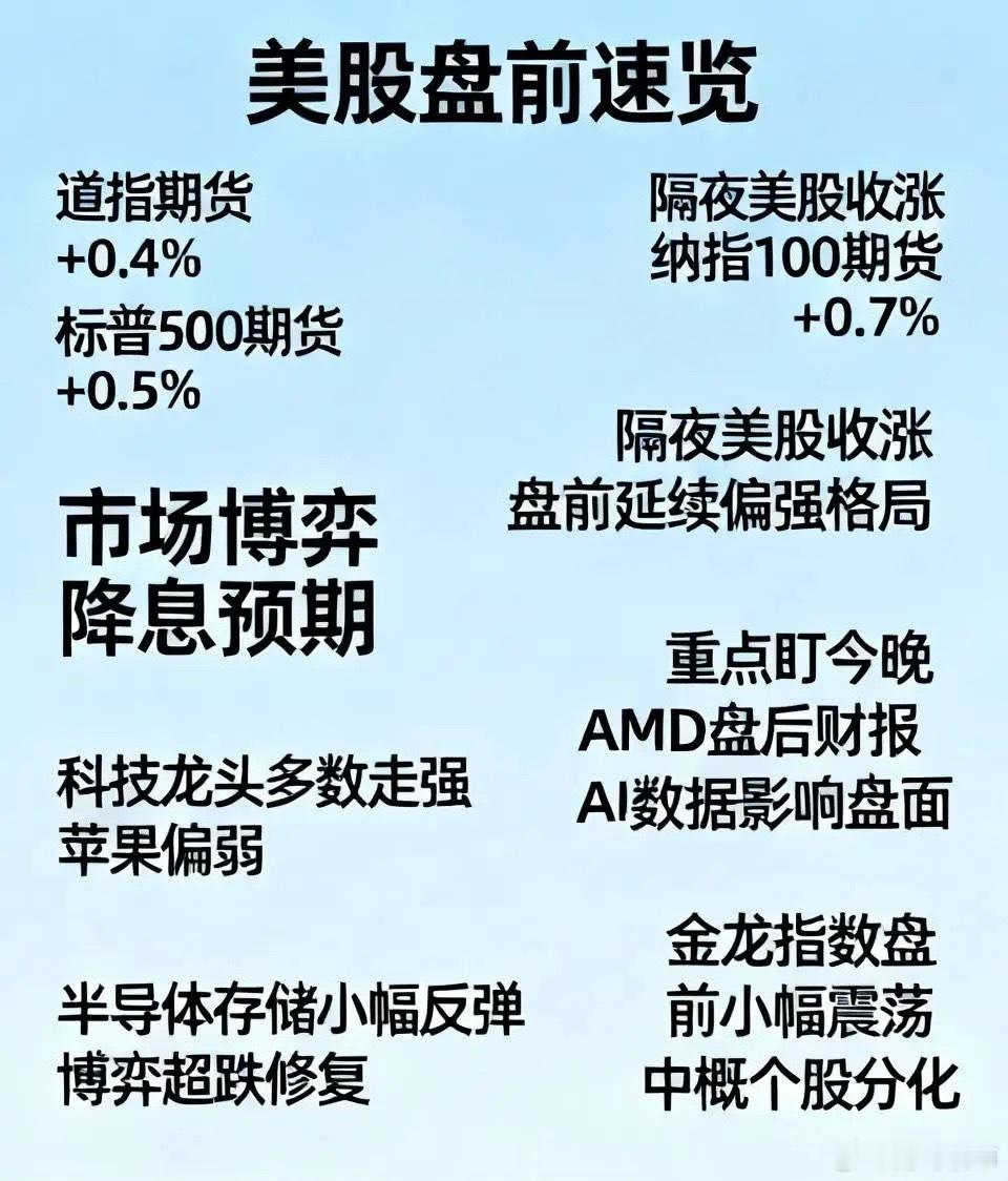 美股科技巨头迎来强劲买盘美股盘前延续强势 美股盘前速览道指期货 +0.4%，标普