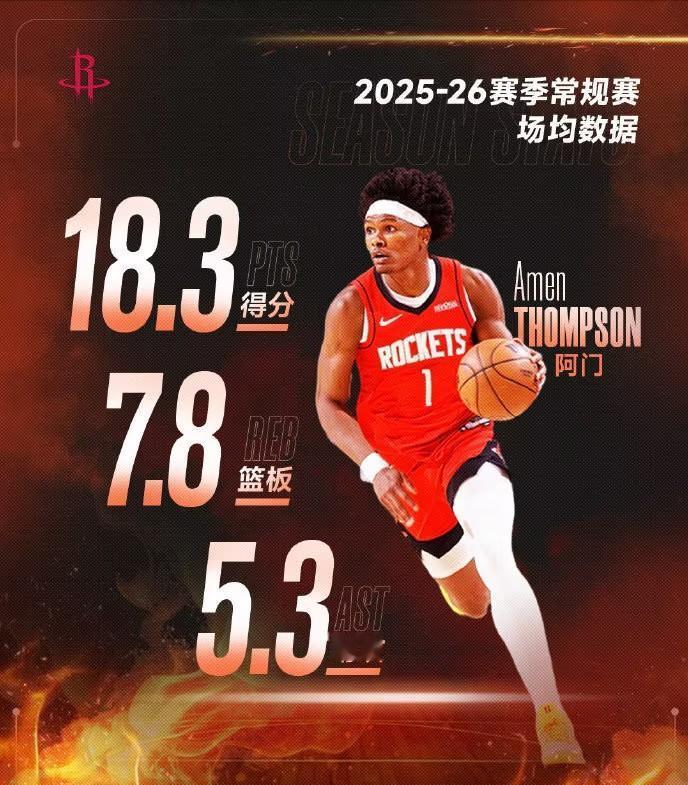 有点冲动！

火箭5年2.08亿续约阿门，现在出价实在太早

我认为，火箭提前锁