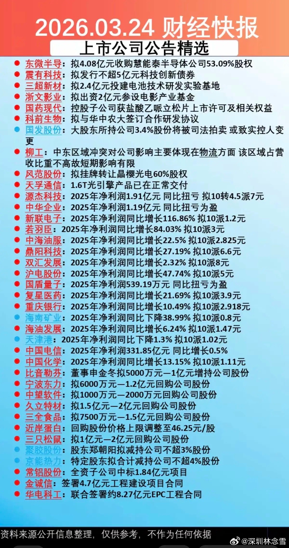 3.25周三 上市公司公告精选汇总涵盖半导体股权收购、发债、产业基金、股份拍卖、