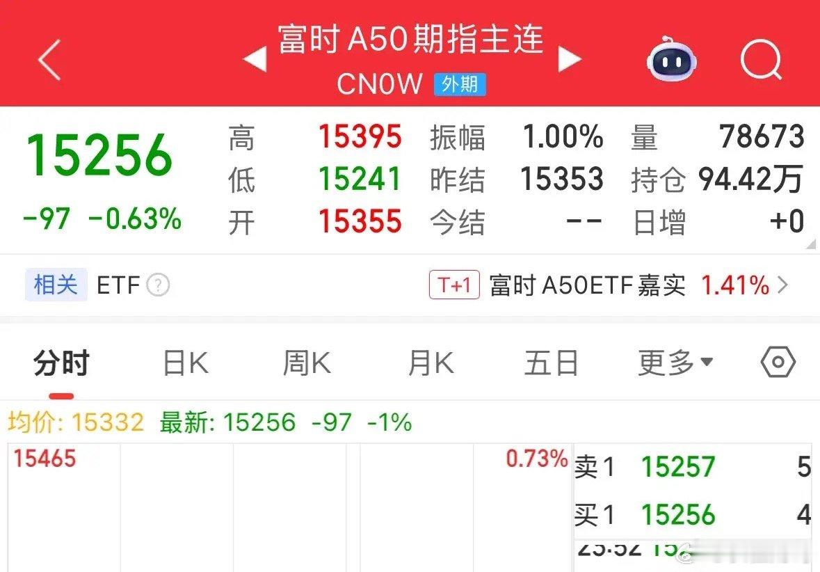 美股今晚为何高开低走大跌？A股明天会跟跌吗：2026年6月9日今晚美股高开但学A
