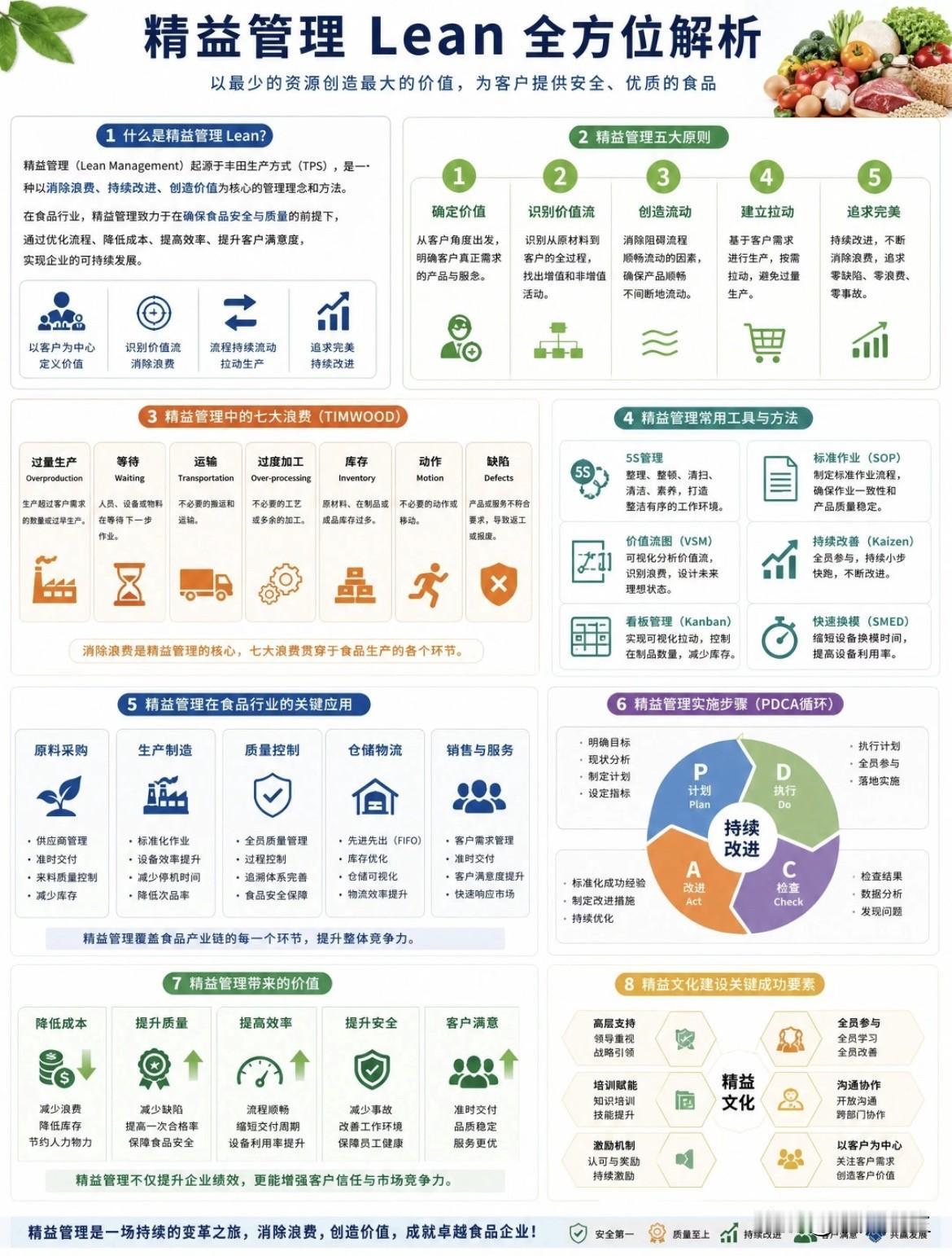 精益管理全方位解析
