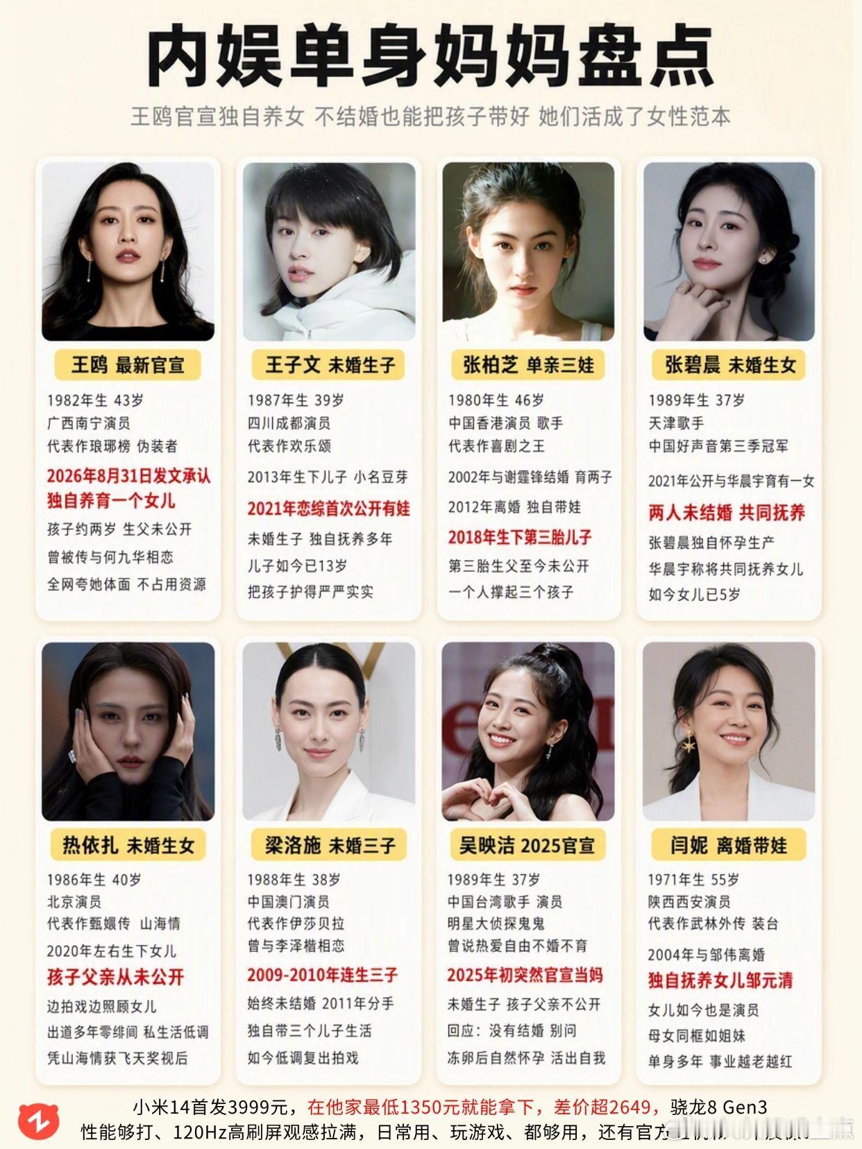 内娱单身妈妈盘点，你最佩服谁？王鸥 王子文 张柏芝 张碧晨 闫妮 ​​​