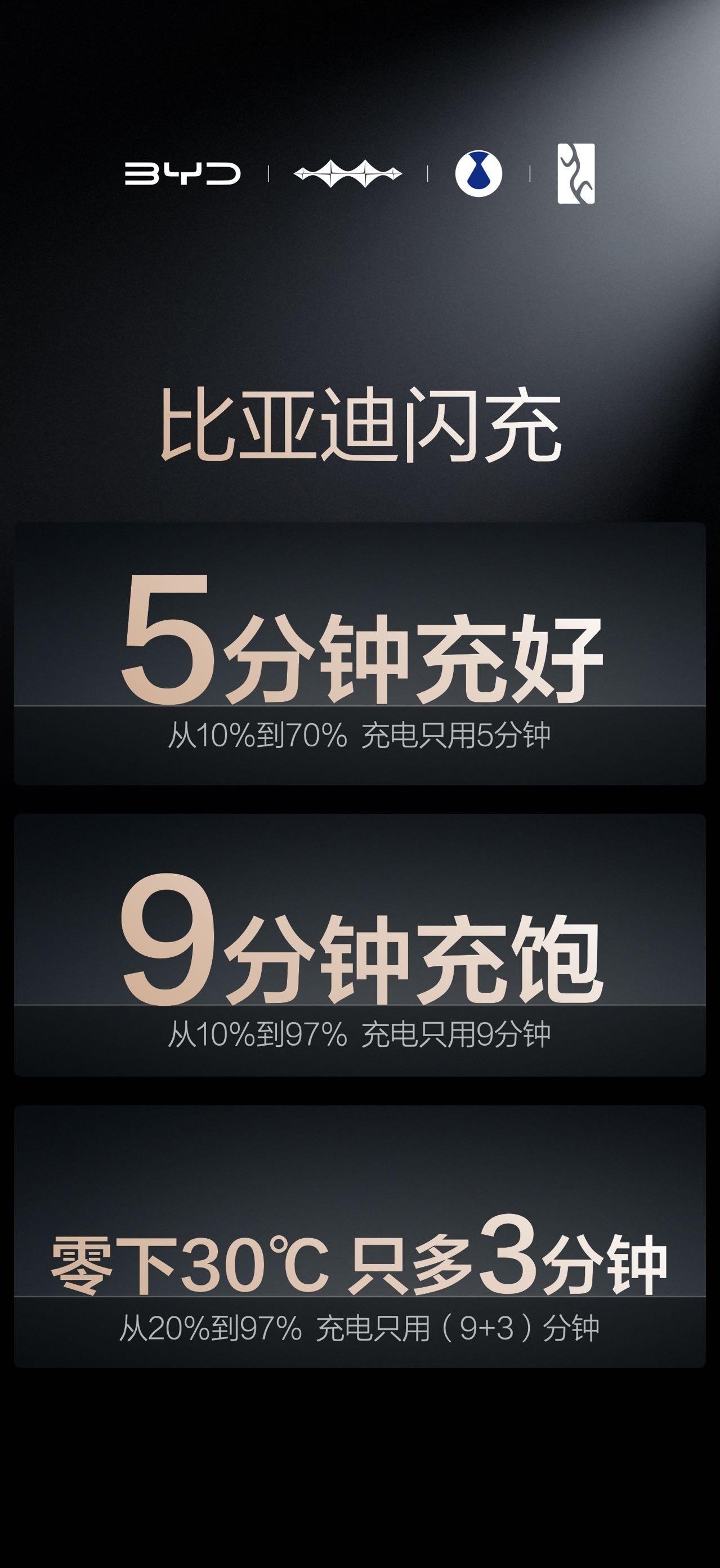 说句实话，比亚迪刚发布的第二代刀片电池，够不够颠覆？直接把电车充电慢、冬天充不动