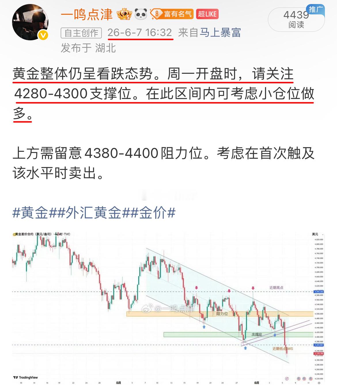 在日前的展望中早已明确指出关注4300支撑，在此可轻舱哆，目前来看也有40點的空