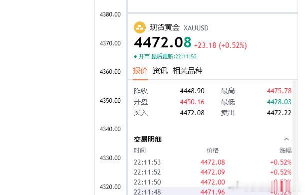 黄金4458多现4472位置直接全部出掉剩余部分！拿下140点！连胜继续保持中！