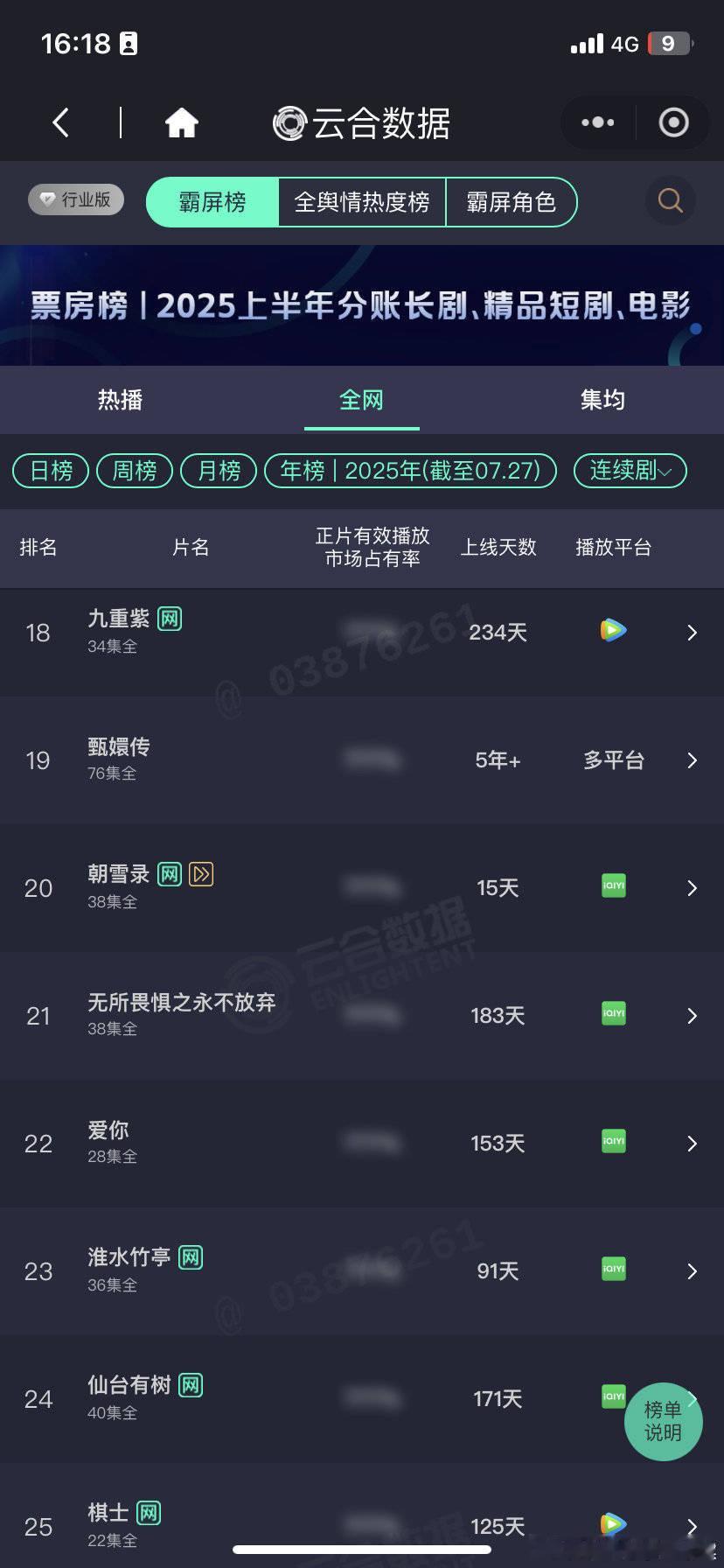 朝雪录年榜也到20了 ​​​