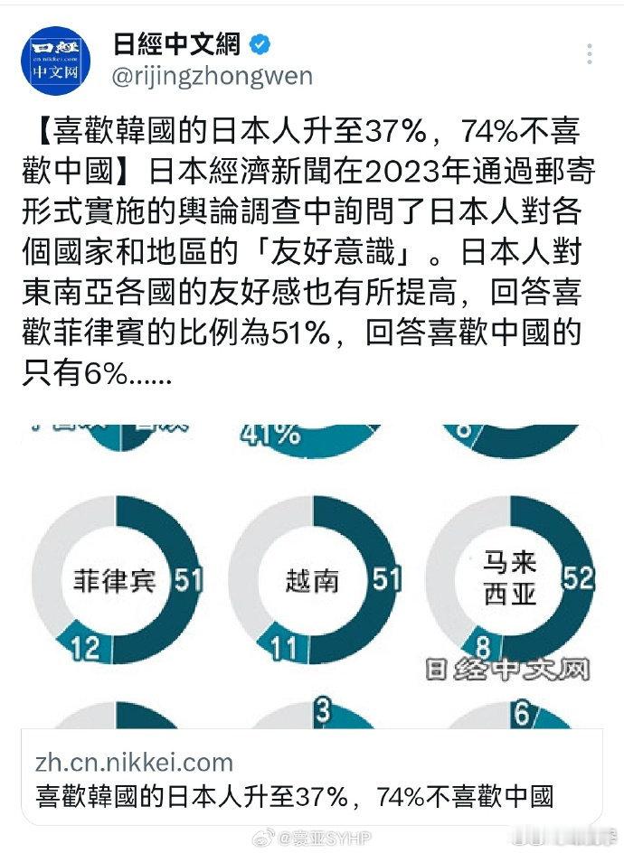 西方媒体玩春秋笔法早就达到不要脸的程度了。 ​​​