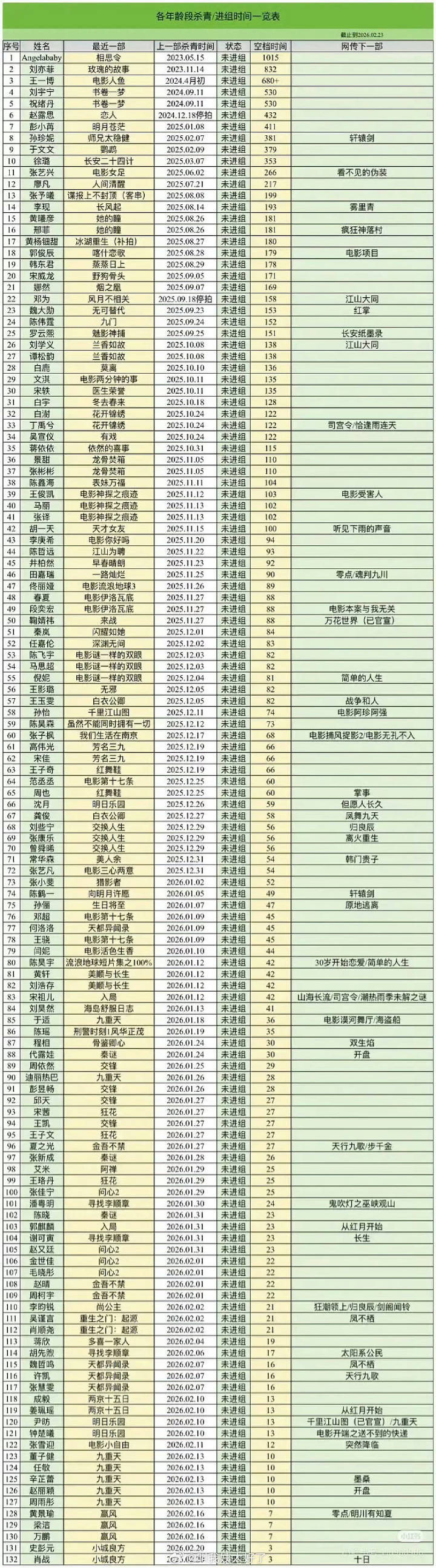 顶流在不在这个列表？曝某顶流持续几年无法进组曝某顶流线下活动难过审
