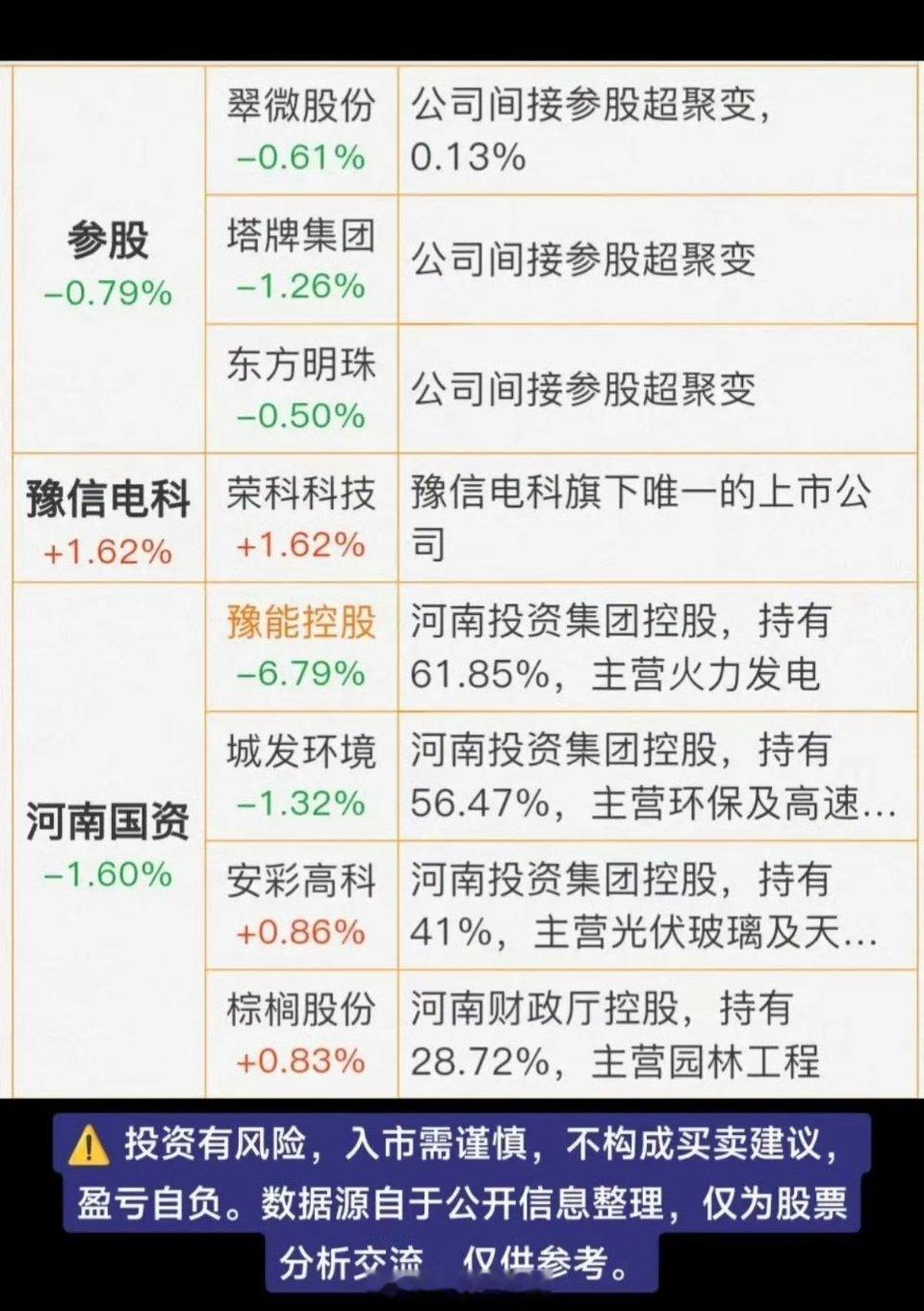 超聚变IPO：相关概念股整理！1.股权，参股2.经销商3.合作关联方相关核心龙头