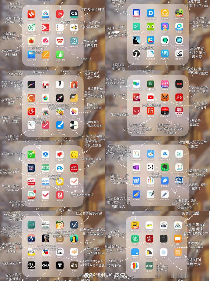 打造iPad生产力🧐💯必备APP清单 ​#iPad实用篇# ​​​#互联网#