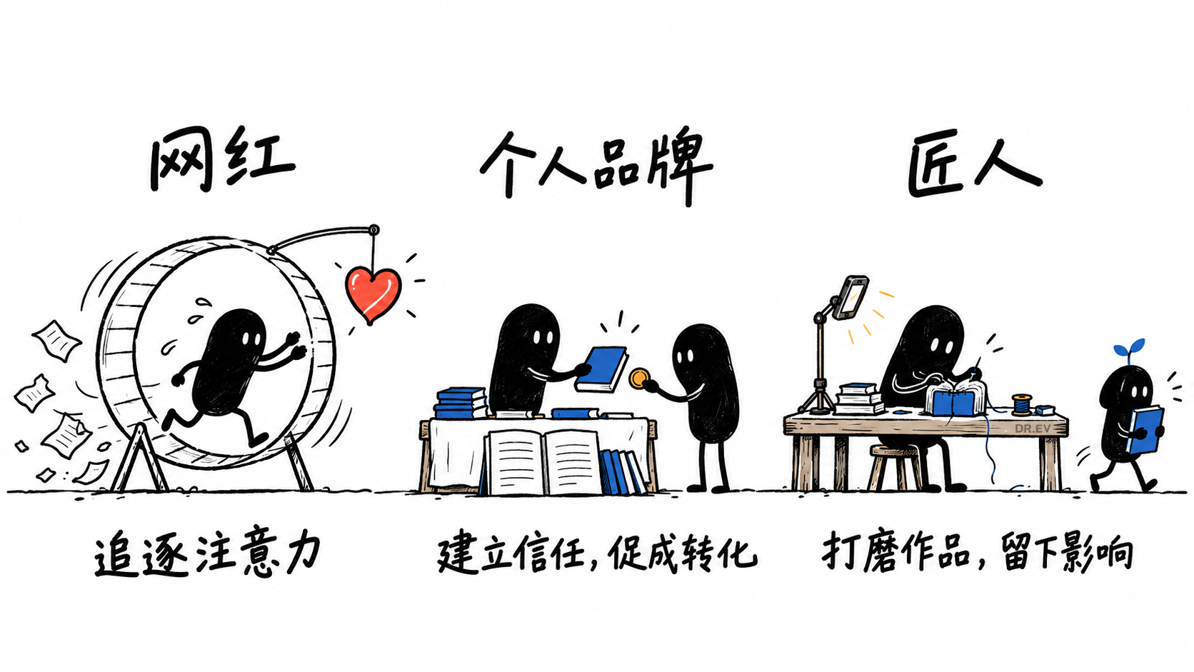 上微博上久了，有时也会迷茫，想问自己：每天发这么多，到底想留下什么？刚读到 Da