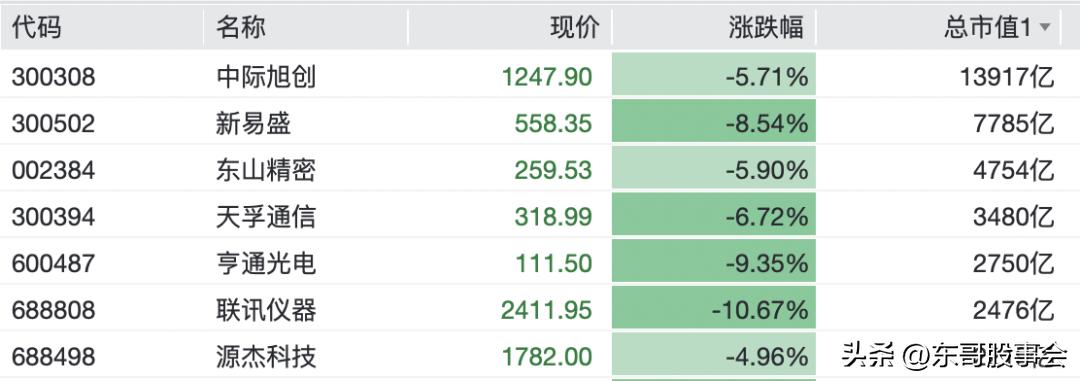 消息面上，6月24日在韩国首尔“AI数据中心光通信互连技术大会”上，美国光纤巨头