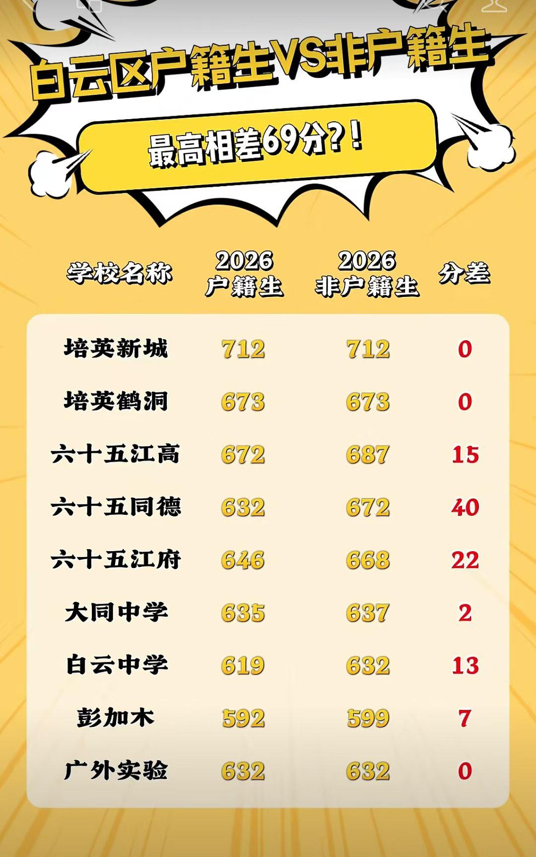 2026年广州积分入户申请时间为2026年10月9日-11月9日，如果你计划参加