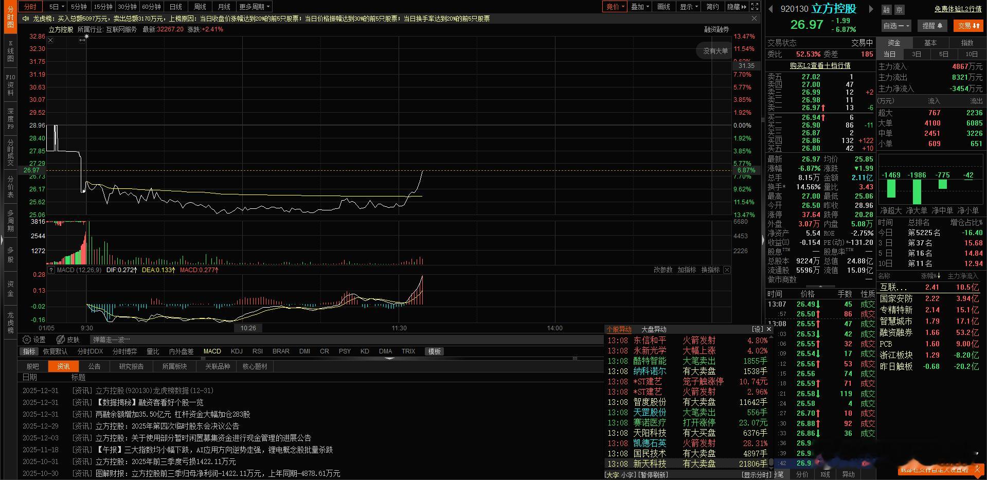 AI应用的  昨天20%+ 马上深水拉起了 