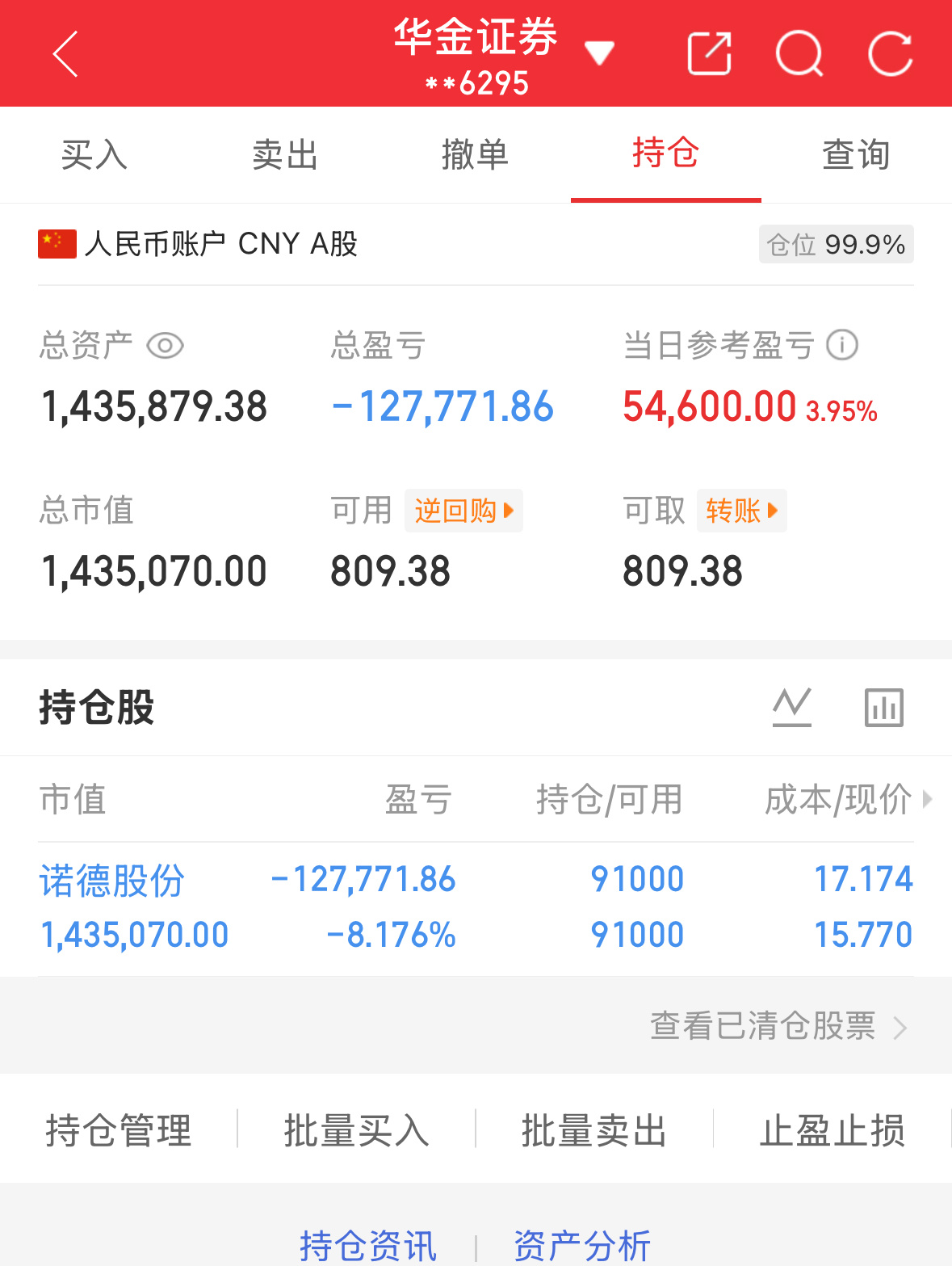 6.25炒股第173天（初始50万）总资产：1435879当日参考盈亏：+546