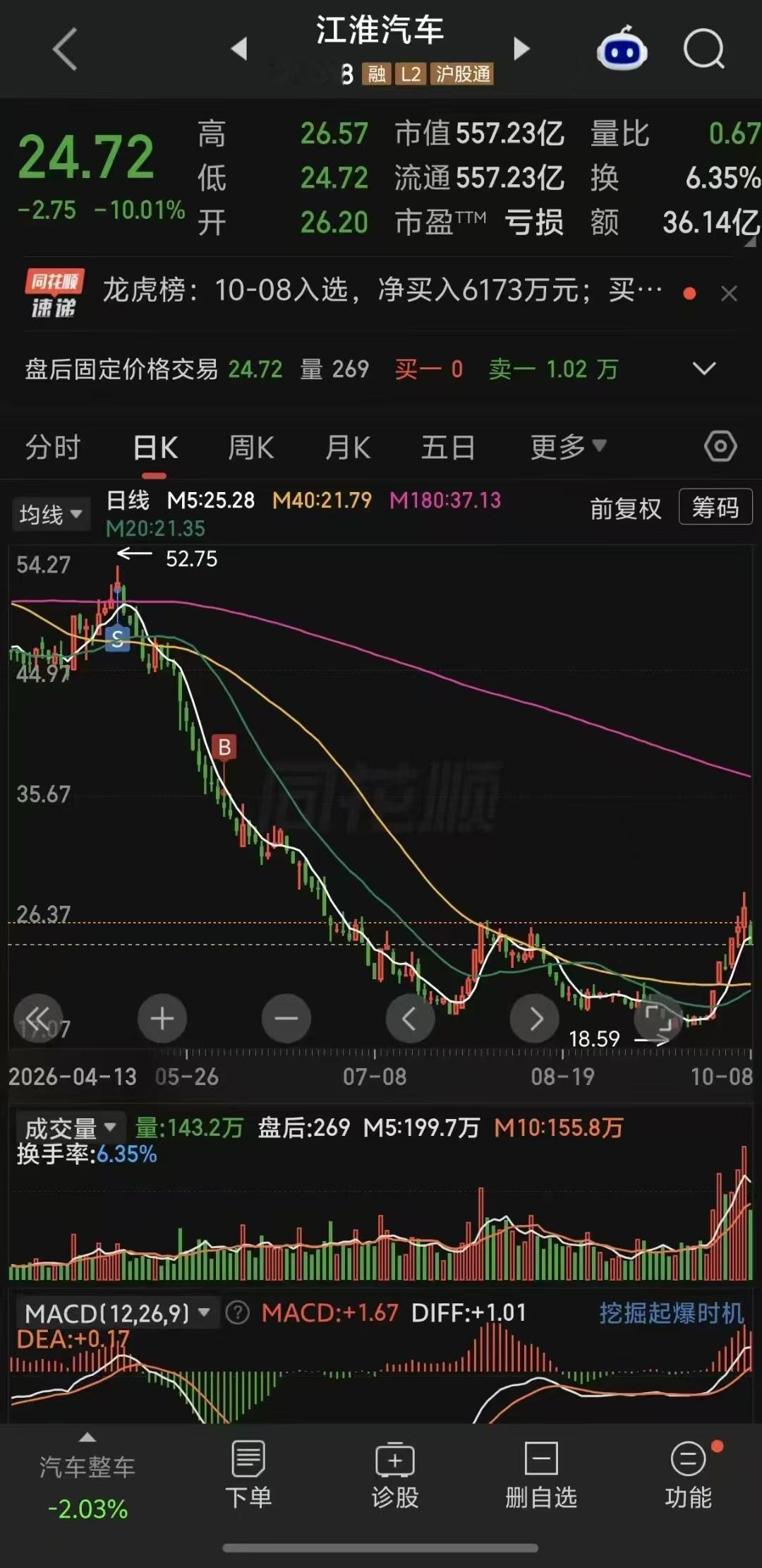 三脚刹车，给我粉丝的仓干爆了[允悲] ​​​