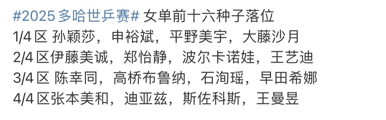 2025多哈世乒赛1d的签从巴黎好到洛杉矶 真不错 加油啊[doge] ​​​